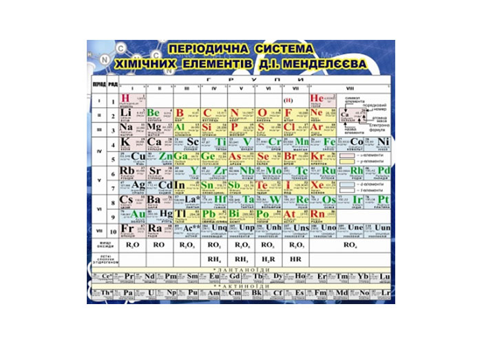 Періодична система (коротка форма)