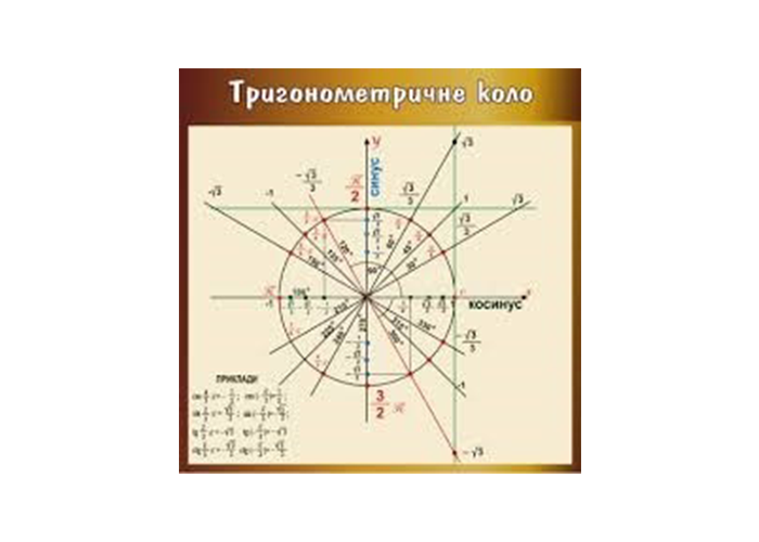 Стенд "Тригонометричне коло"