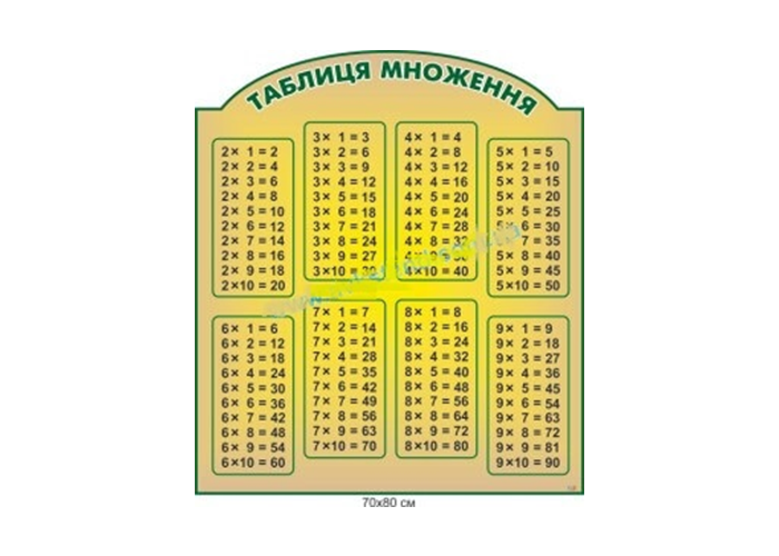 Стенд "Таблиця множення"