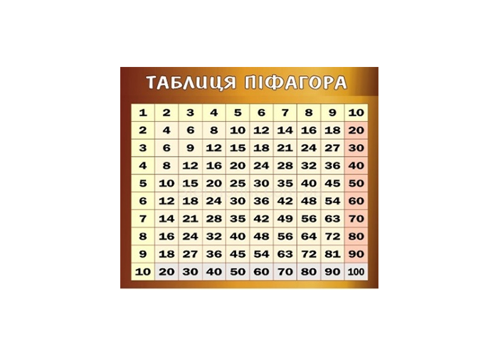 Стенд «Таблиця Піфагора»